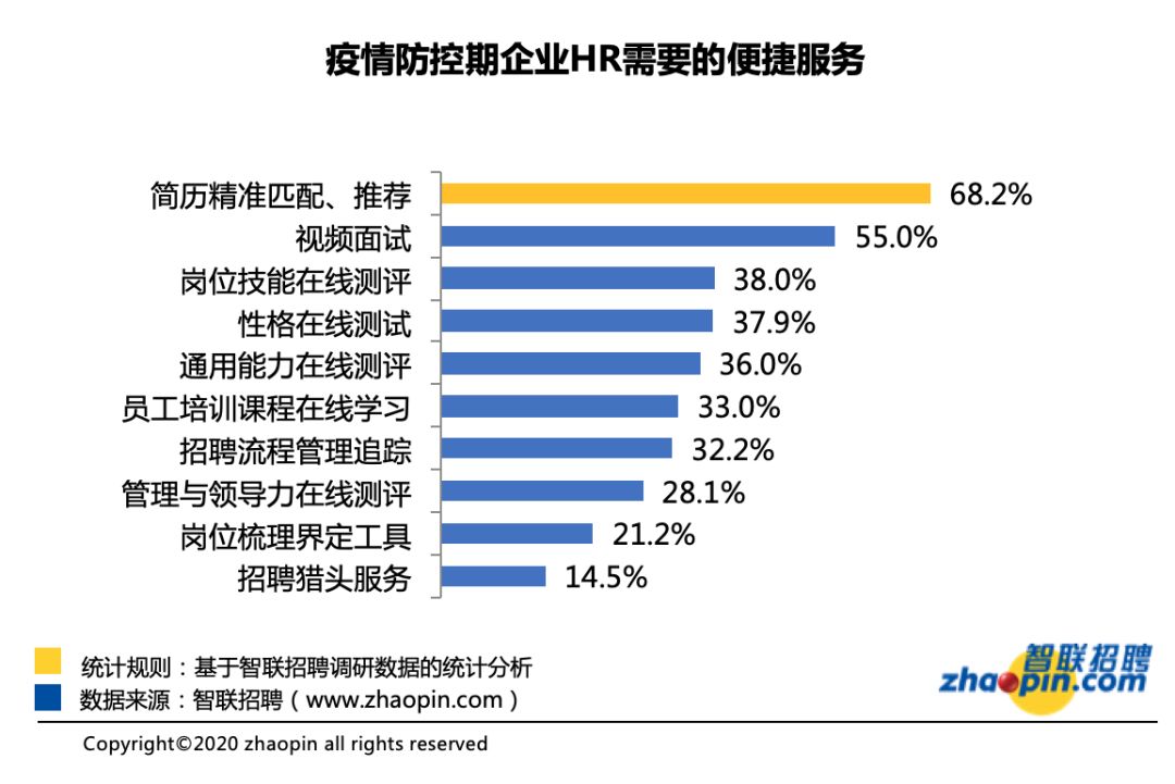 应届生面试技巧视频_应聘视频面试技巧_视频面试攻略