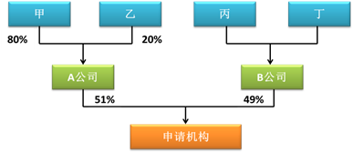 法人的简历_股东及法人简历模板_法人简历表格