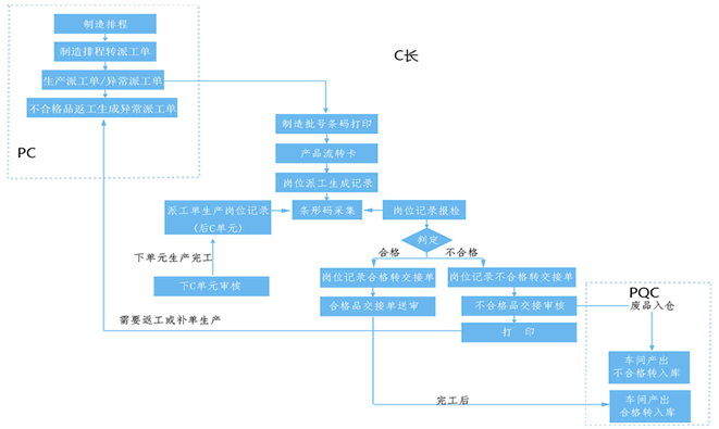 钢结构构件加工步骤_钢结构构件加工_钢材结构件加工方法
