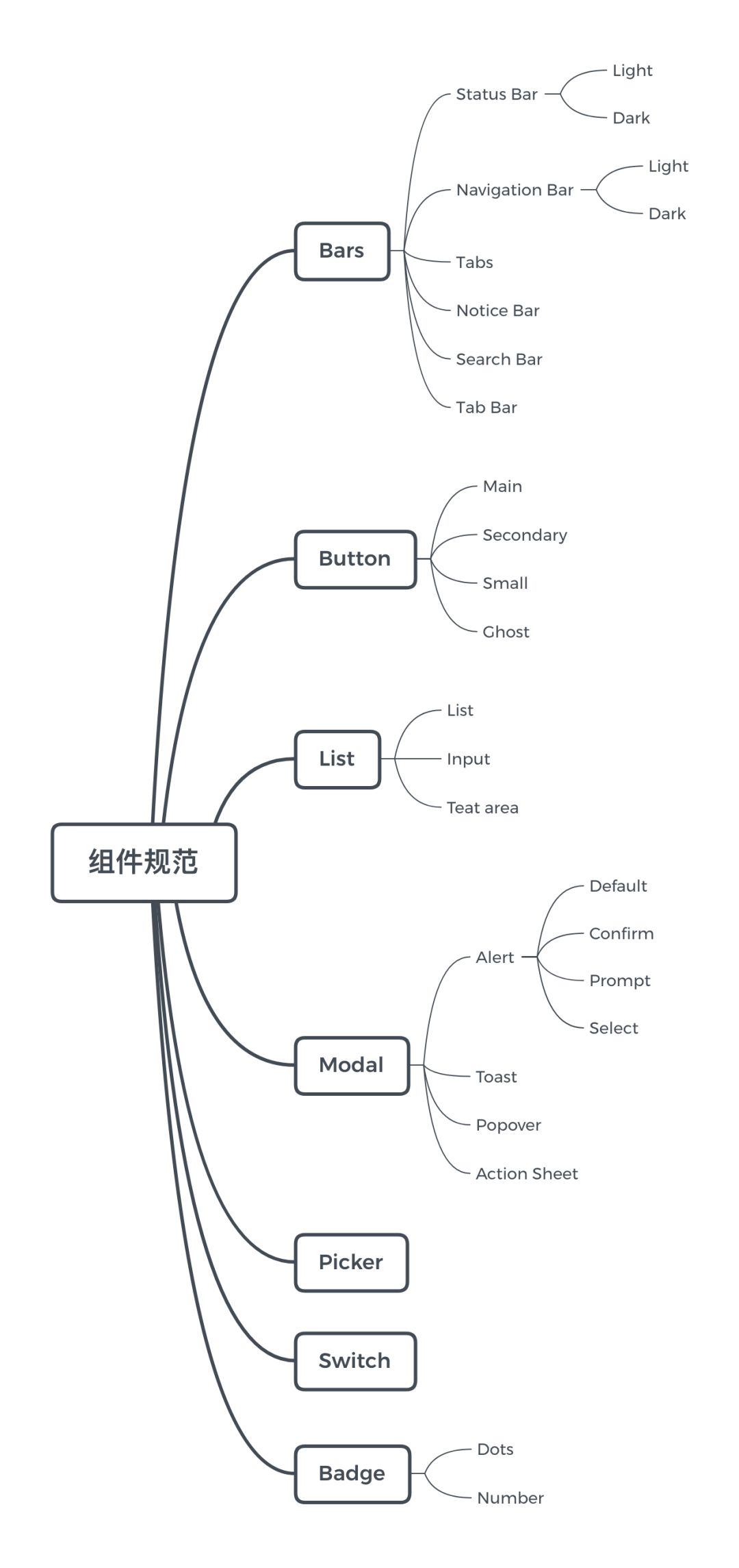 视觉设计课_视觉设计教材_sketch视觉设计教程