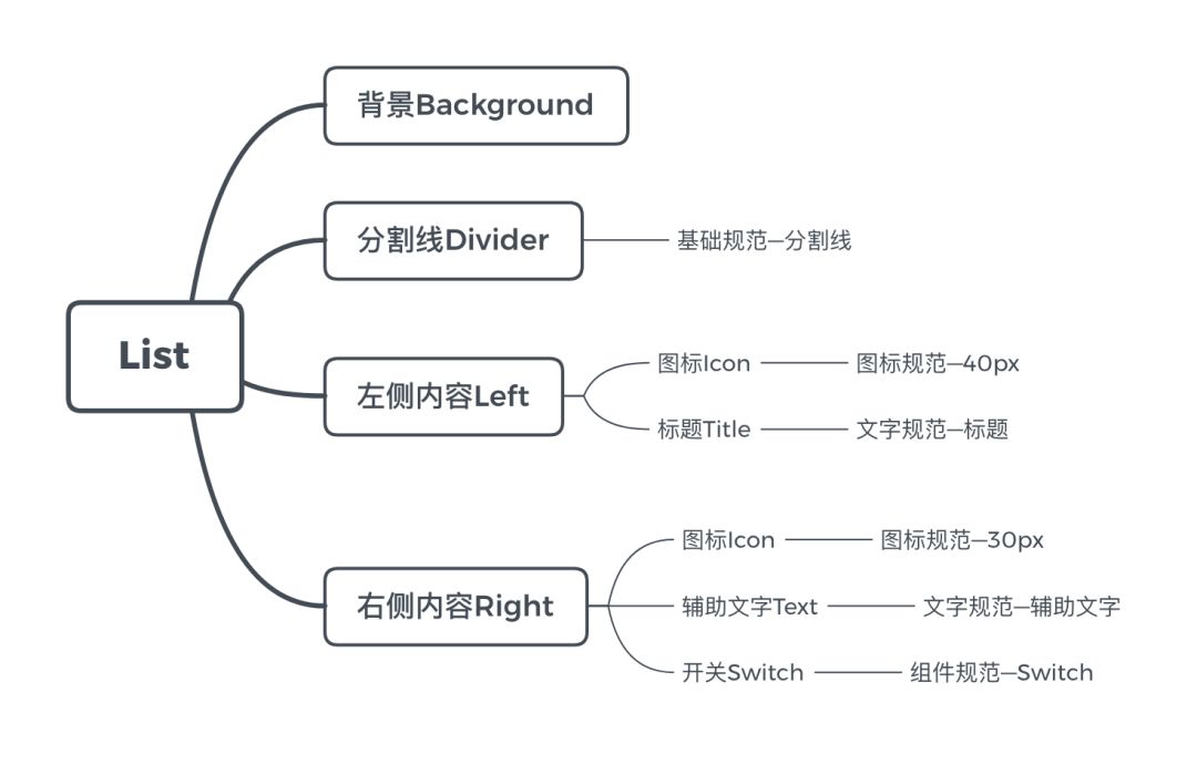 sketch视觉设计教程_视觉设计教材_视觉设计课