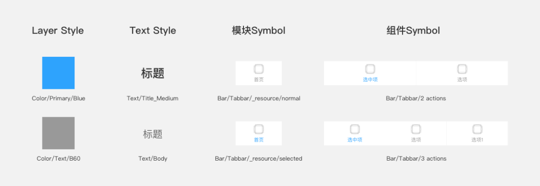 sketch视觉设计教程_视觉设计教材_视觉设计课