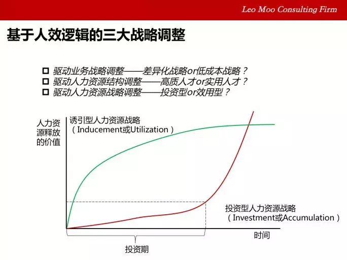 心灵鸡汤培训_心灵鸡汤人物介绍_人力资源心灵鸡汤