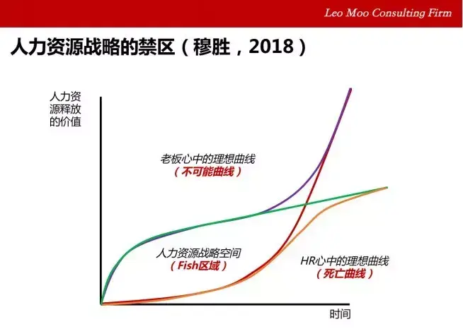 人力资源心灵鸡汤_心灵鸡汤人物介绍_心灵鸡汤培训