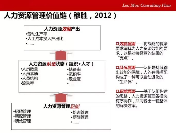 心灵鸡汤培训_心灵鸡汤人物介绍_人力资源心灵鸡汤