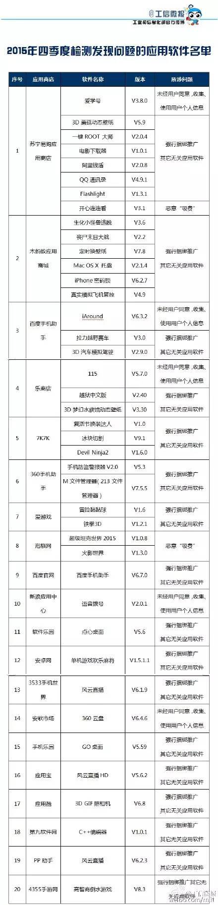 木马查杀软件好用吗安全吗_木马查杀软件排行_木马查杀软件哪个最好用