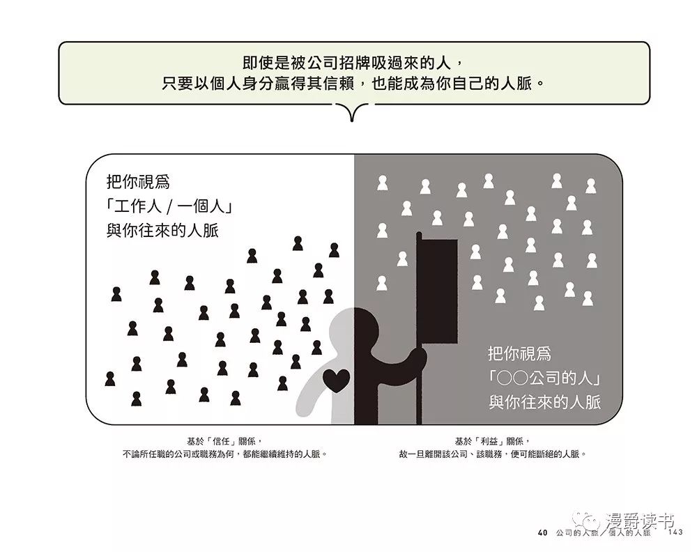 职场实用关系学_职场关系_职场实用指南30讲