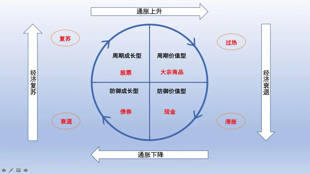 金融投资心灵鸡汤_心灵鸡汤课程_心灵鸡汤受益匪浅