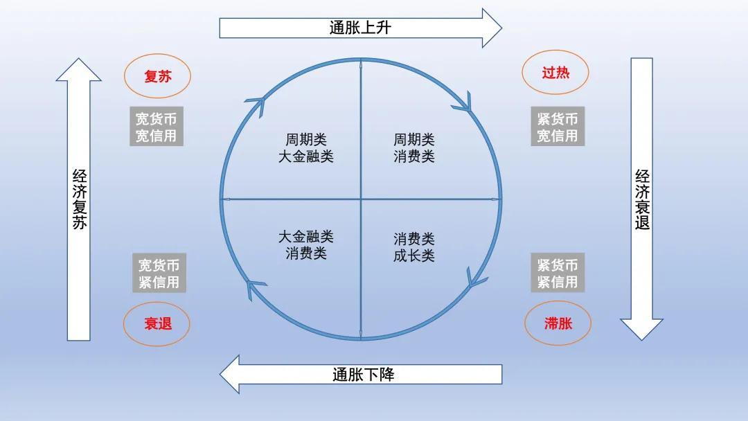 金融投资心灵鸡汤_心灵鸡汤受益匪浅_心灵鸡汤课程