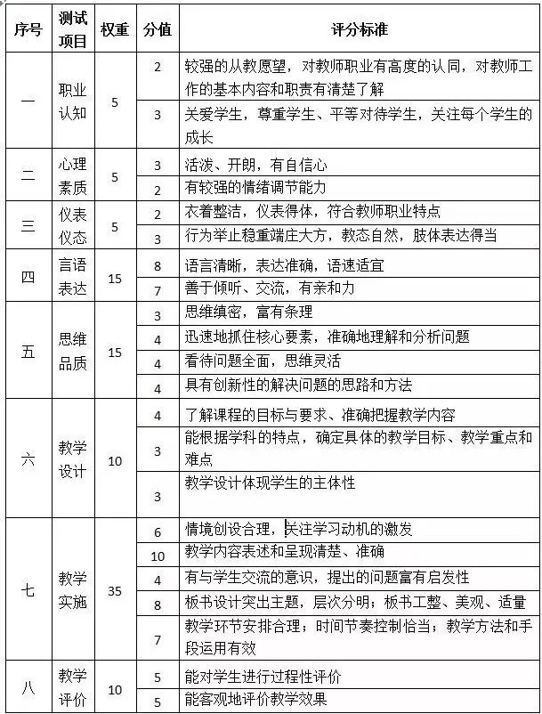 教师面试技巧视频_教师考试面试技巧_教师面试的技巧