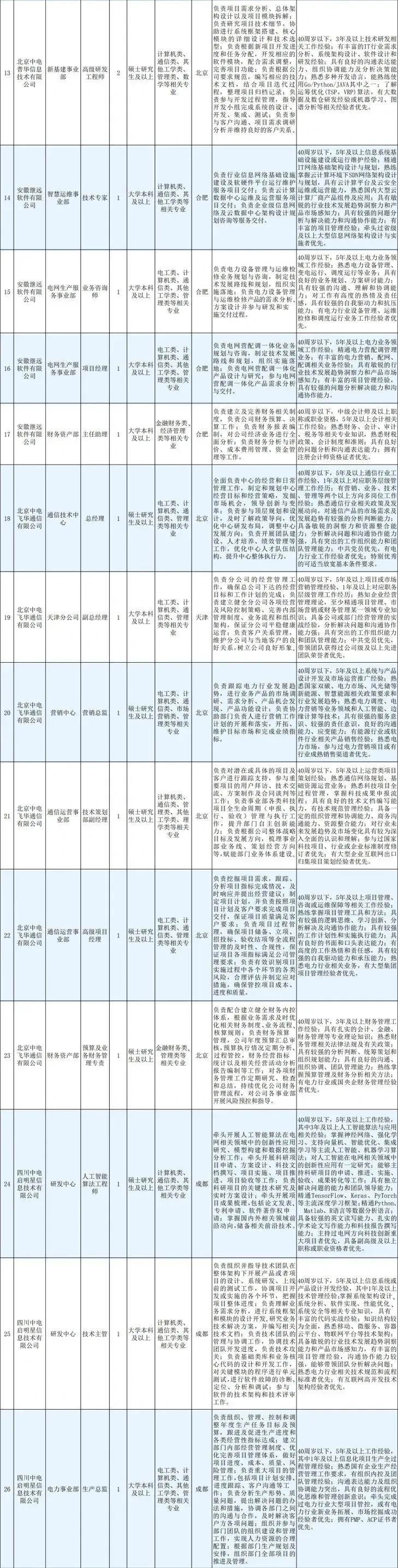 招聘信息文本模板_招聘信息_招聘信息发布文案