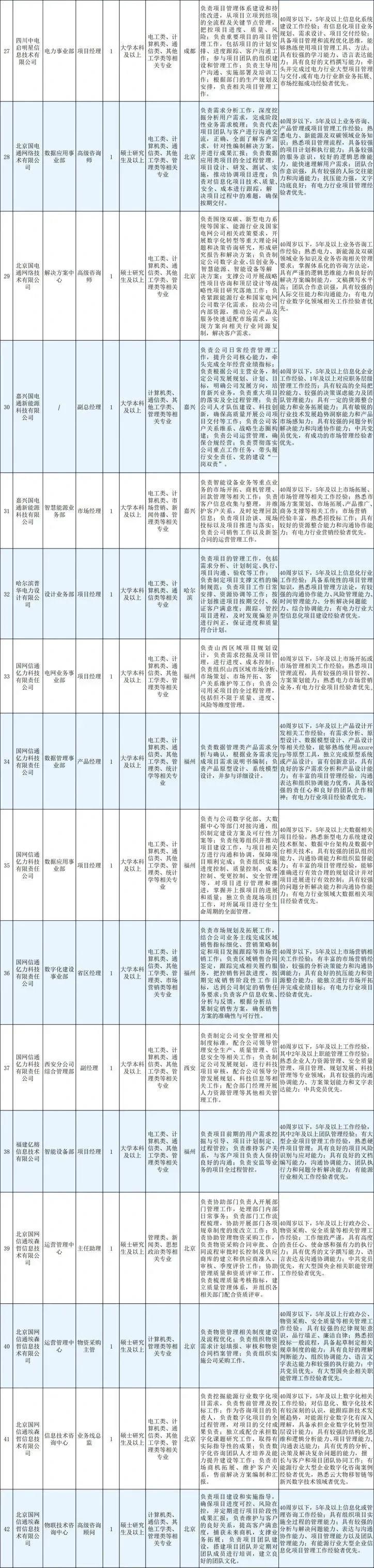 招聘信息文本模板_招聘信息_招聘信息发布文案