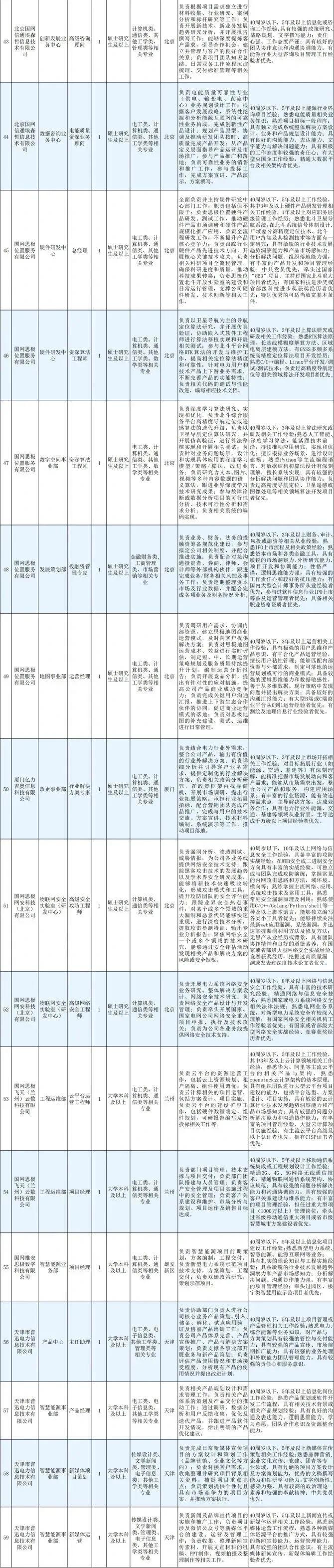 招聘信息发布文案_招聘信息文本模板_招聘信息