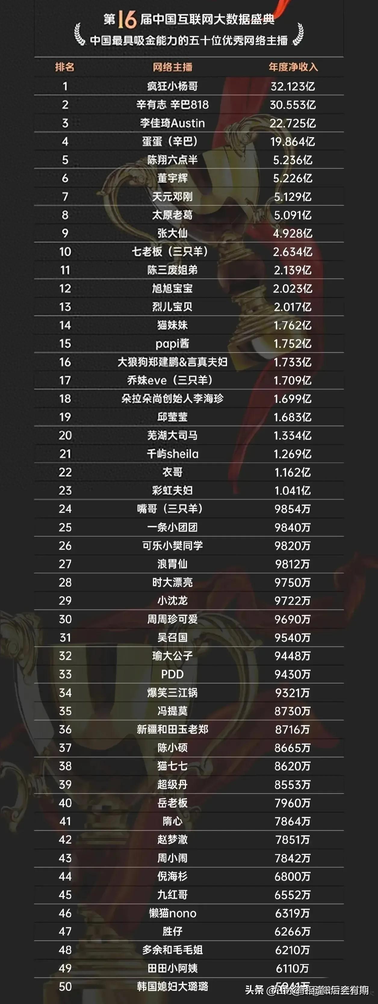 云梦泽的传奇故事：五十位语韵师以云音石征服人心