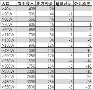 全面战争三国战争攻略_三国全面战争 17_三国战争全面战争齐国