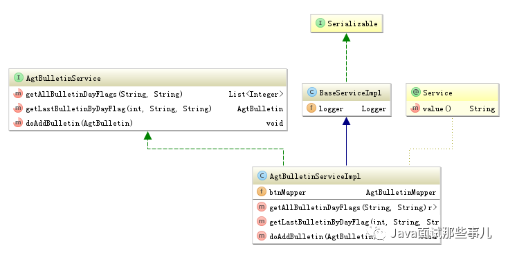 intellij idea類(lèi)圖_類(lèi)圖關(guān)系_類(lèi)圖的六種關(guān)系