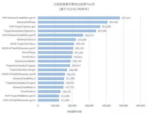 瑞星流氓软件_瑞星流氓软件_瑞星流氓软件