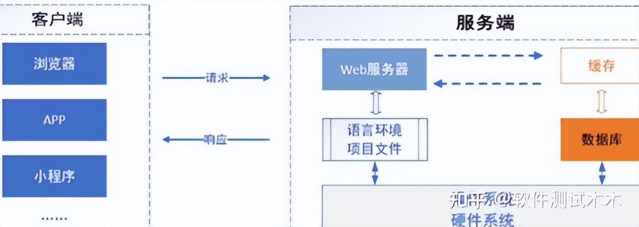 部署软件_部署软件是什么_部署软件平台需要什么