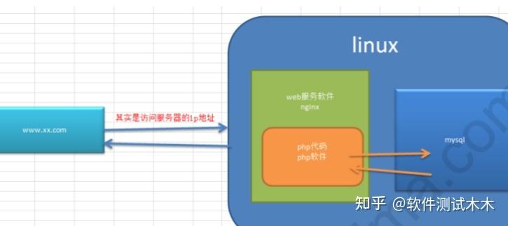 部署软件_部署软件平台需要什么_部署软件是什么