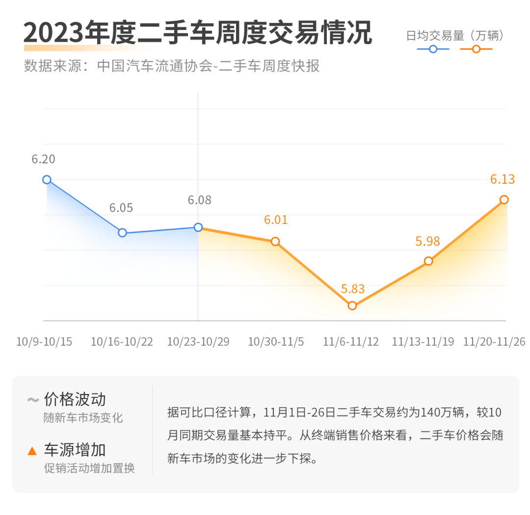 二手车数据分析_二手车数据分析维度有哪些_二手车数据分析论文