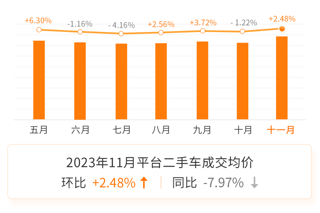 二手车数据分析论文_二手车数据分析_二手车数据分析维度有哪些