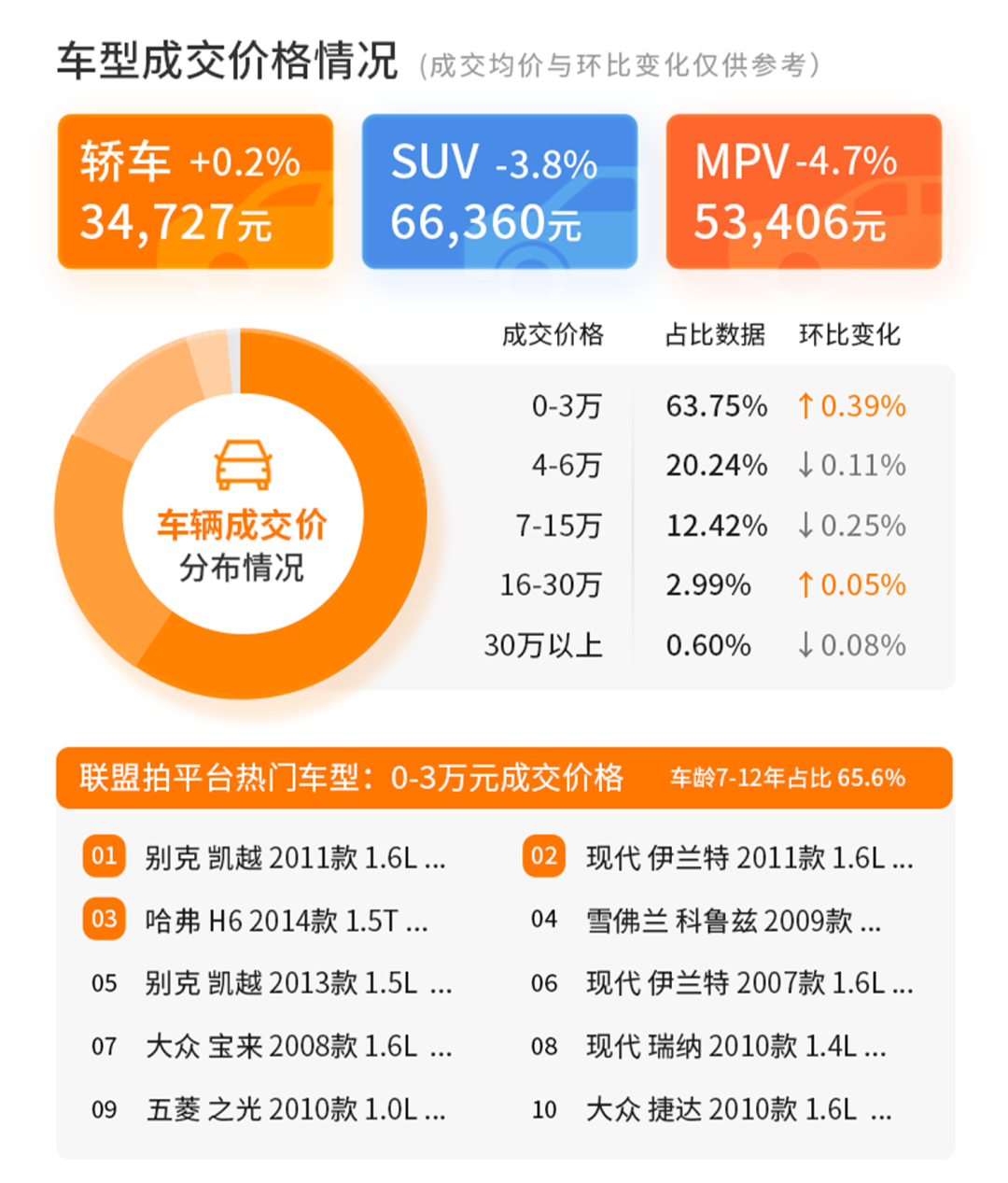 二手车数据分析论文_二手车数据分析_二手车数据分析维度有哪些