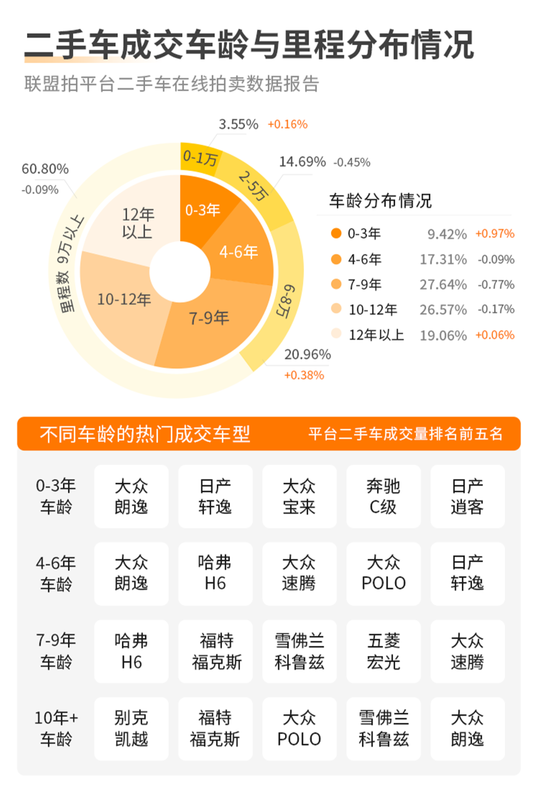 二手车数据分析维度有哪些_二手车数据分析论文_二手车数据分析