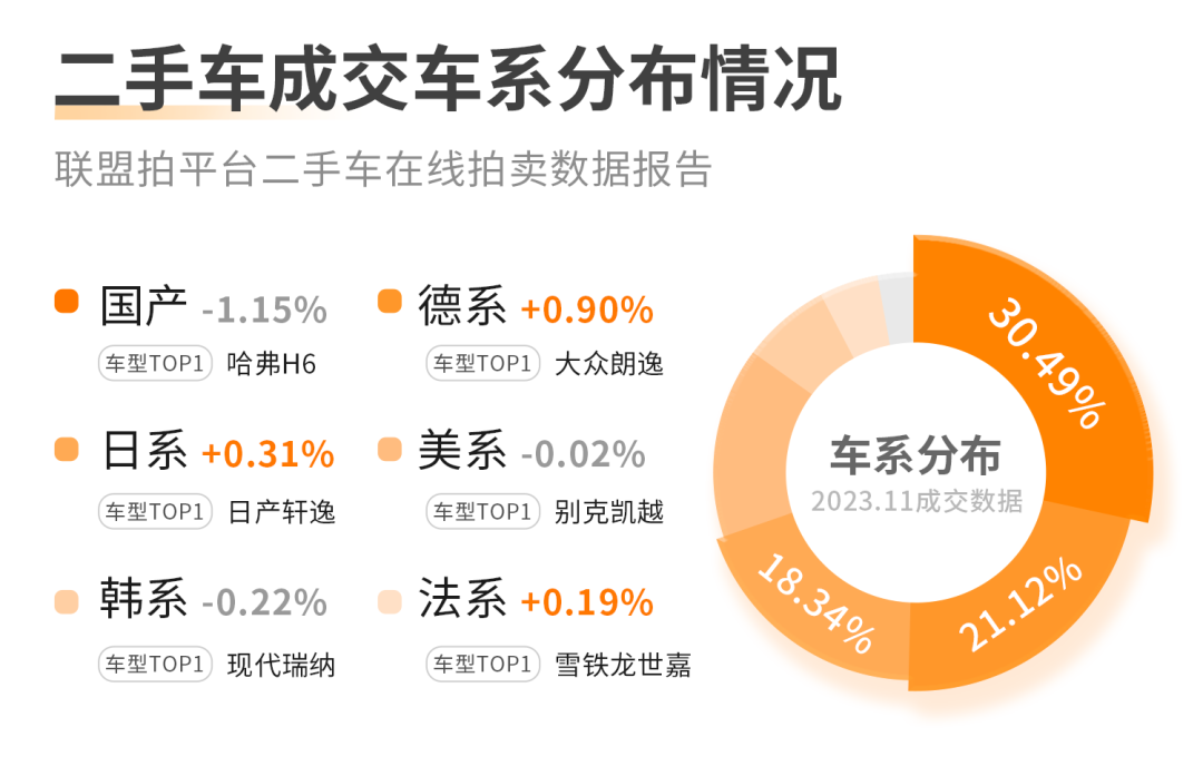 二手车数据分析论文_二手车数据分析维度有哪些_二手车数据分析
