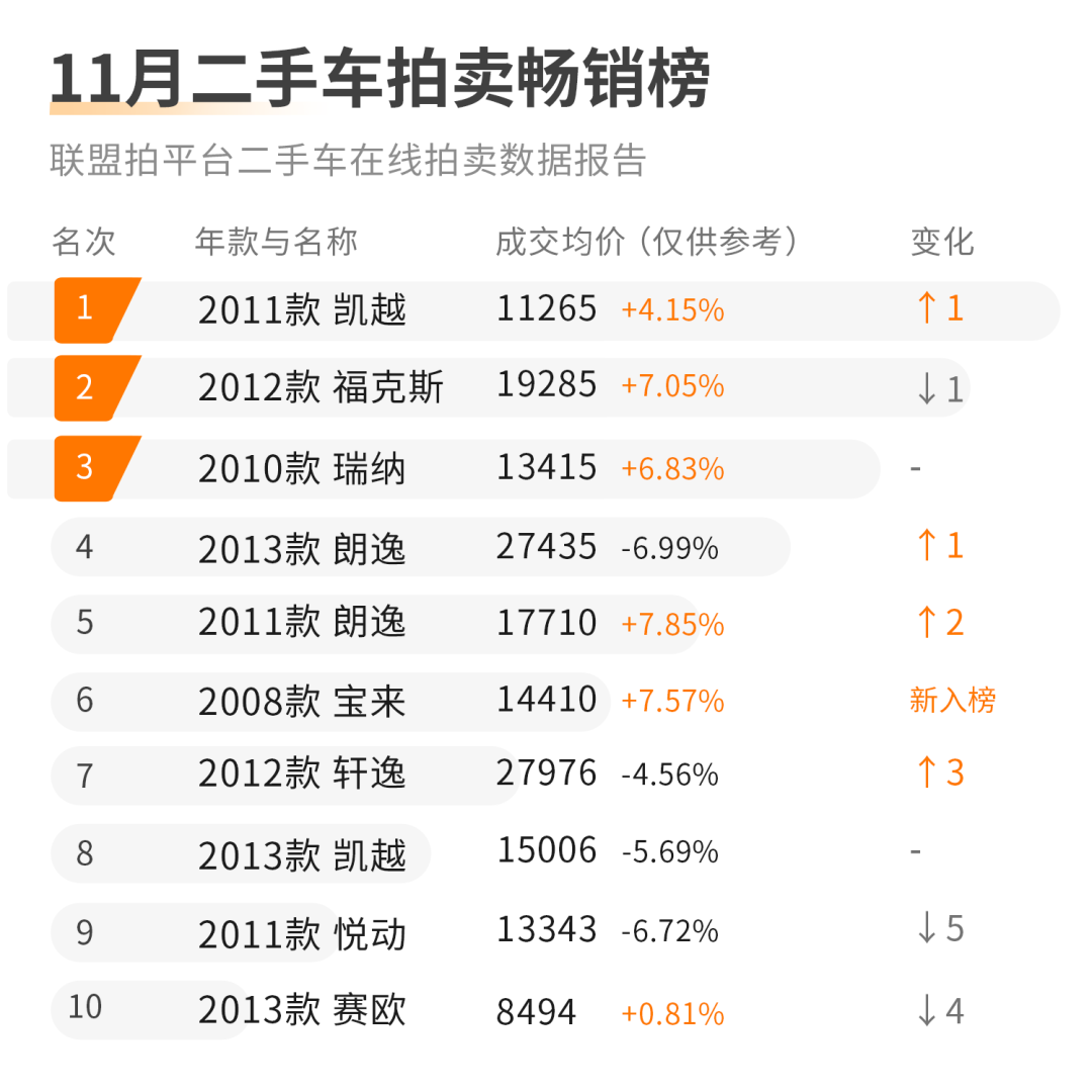 二手车数据分析论文_二手车数据分析_二手车数据分析维度有哪些