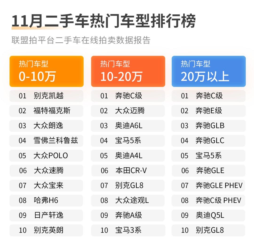 二手车数据分析论文_二手车数据分析_二手车数据分析维度有哪些