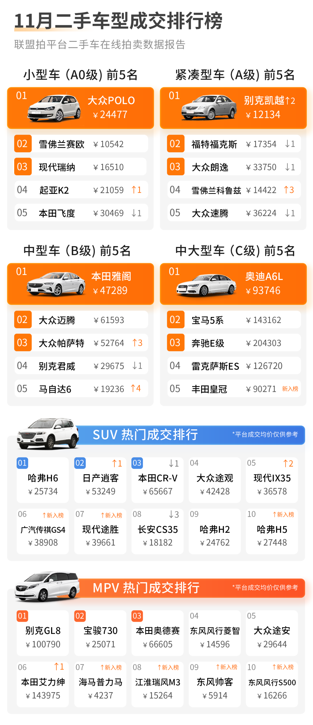 二手车数据分析论文_二手车数据分析维度有哪些_二手车数据分析