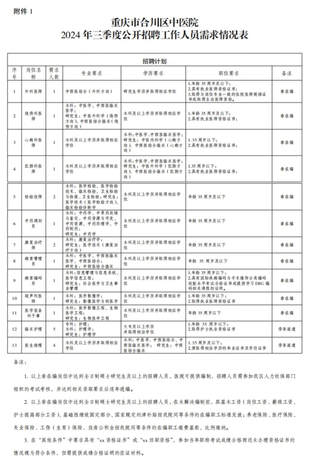 招聘平台免费_招聘上哪个网站_招聘