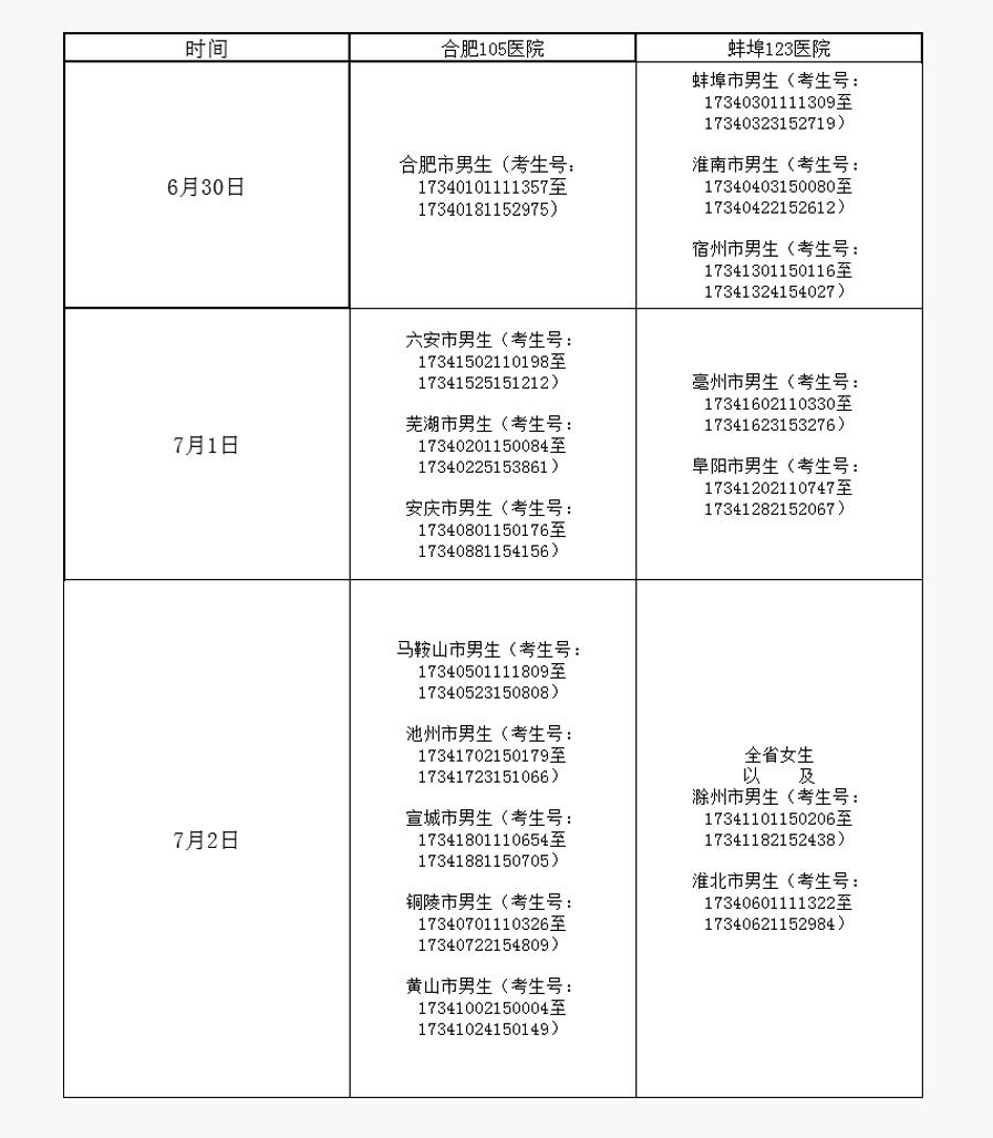 定向面试士官技巧有哪些_定向士官面试技巧和注意事项_定向士官面试技巧