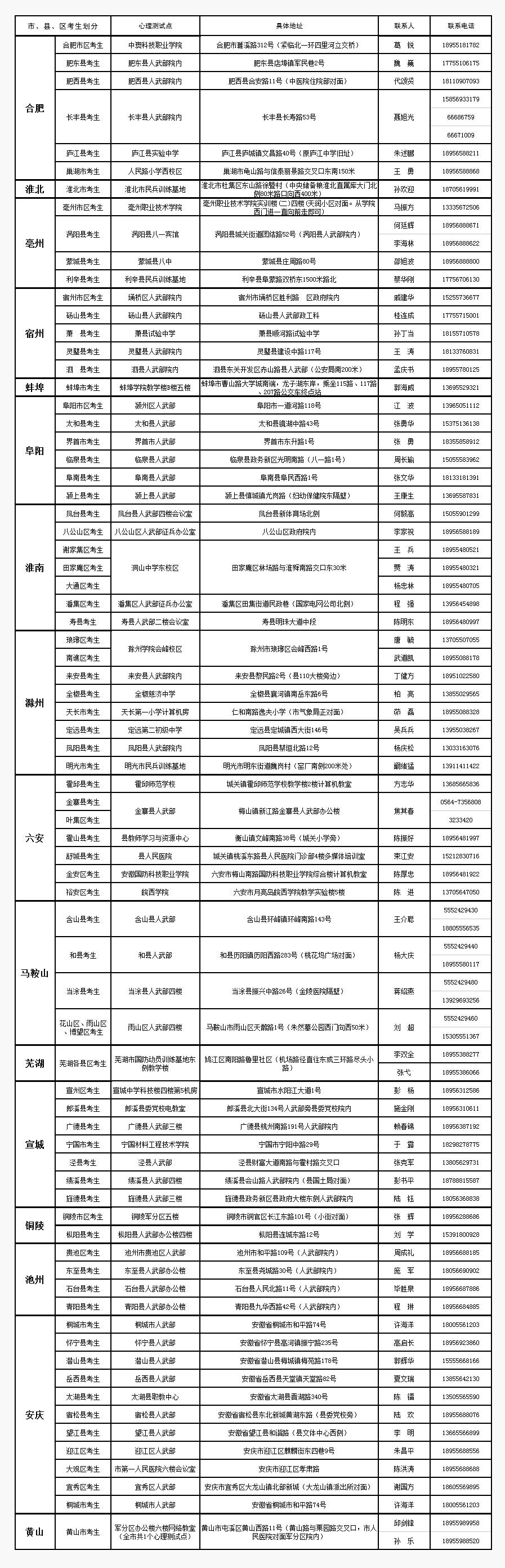 定向面试士官技巧有哪些_定向士官面试技巧_定向士官面试技巧和注意事项