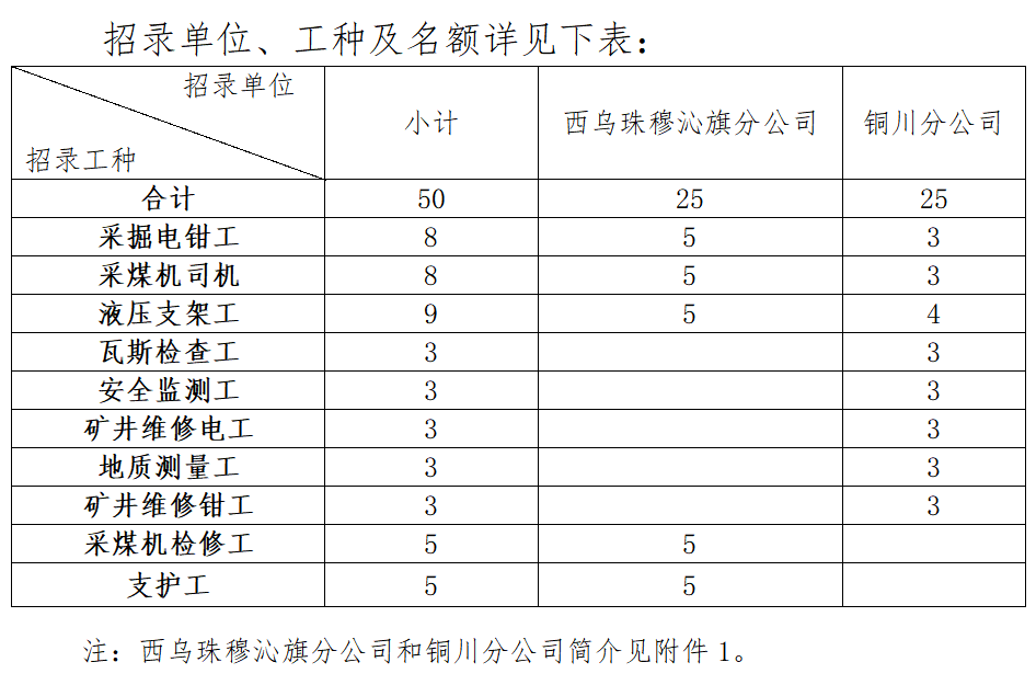 招工高平有招工的吗_招工_招工平台有哪些