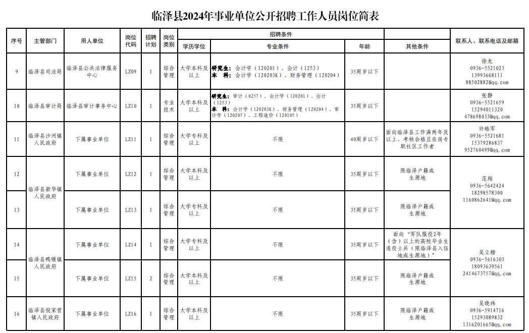 招聘信息发布文案_招聘信息登记表模板_招聘信息