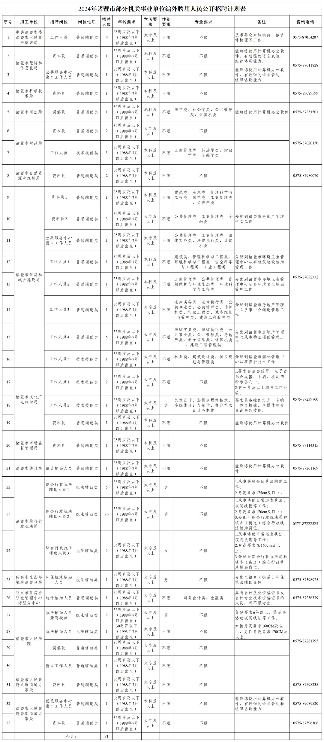 招人_招人去哪个平台_招人在哪里找最快