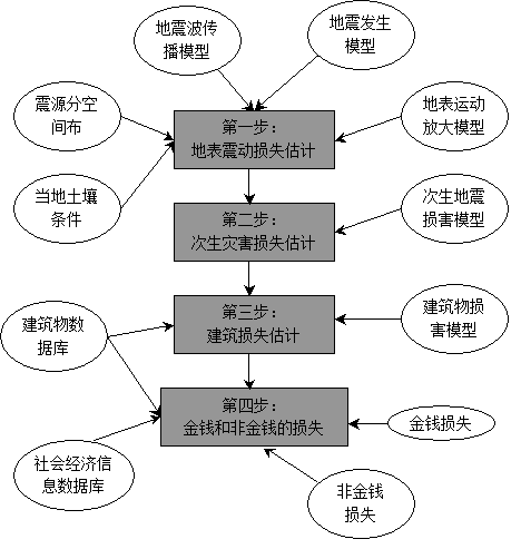 钢结构支架图集_钢结构支架图纸_支架标准图集