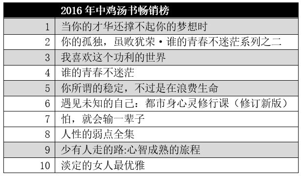 论心灵鸡汤的本质及危害_心灵鸡汤精神鸦片_心灵鸡汤精粹版