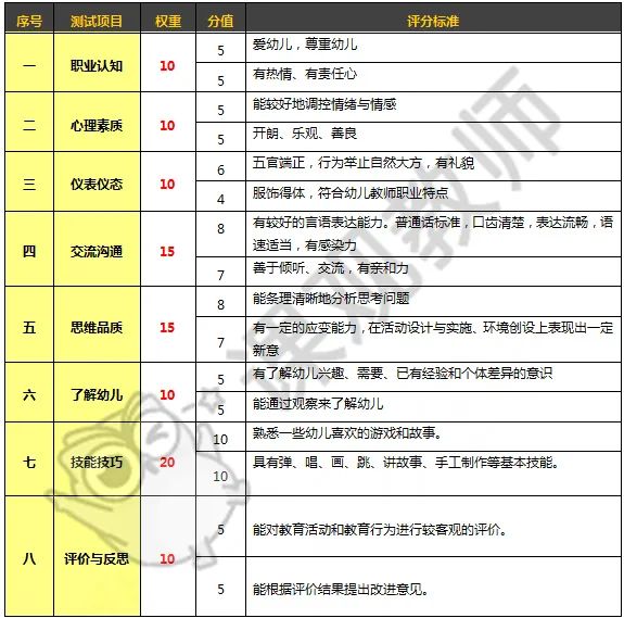 视频培训面试技巧有哪些_视频面试过程_面试技巧培训视频