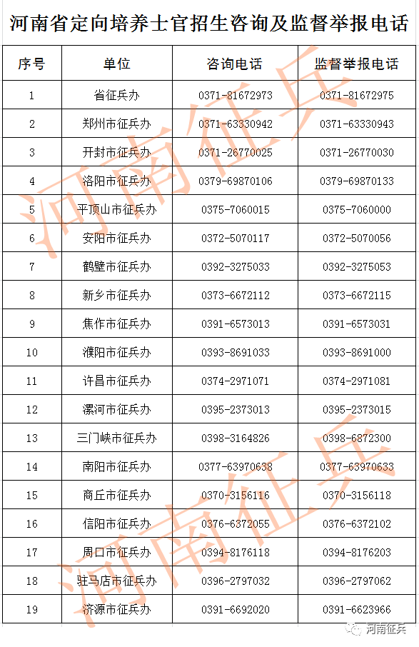 定向士官面试技巧和注意事项_定向士官面试技巧_定向面试士官技巧有哪些