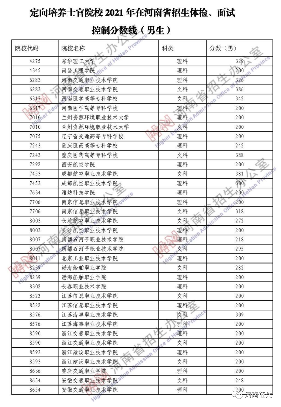 定向士官面试技巧和注意事项_定向士官面试技巧_定向面试士官技巧有哪些