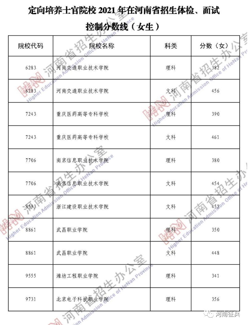 定向士官面试技巧_定向面试士官技巧有哪些_定向士官面试技巧和注意事项