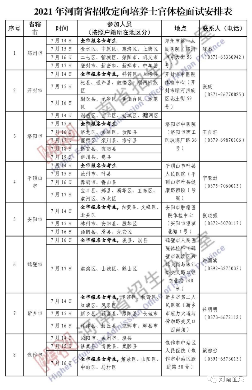 定向士官面试技巧和注意事项_定向士官面试技巧_定向面试士官技巧有哪些