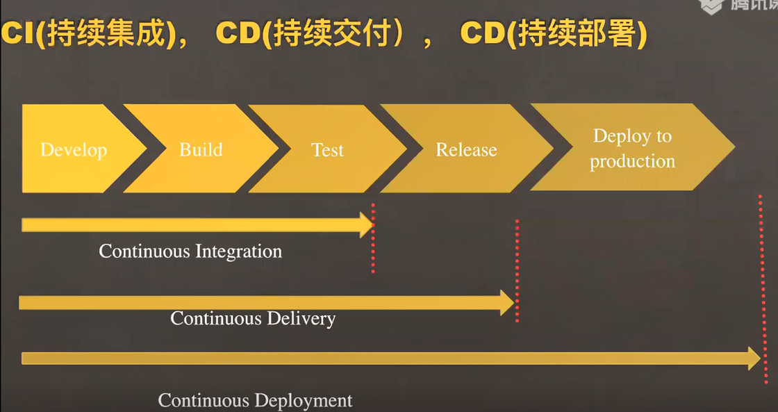 部署软件是什么_部署软件_部署软件平台需要什么