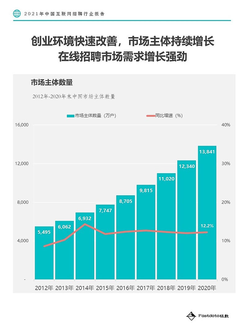 招聘信息最新招聘2024_招聘信息免费模板_招聘信息