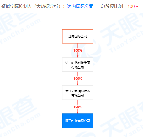 北京达内官方网_北京达内骗局是真的吗_北京达内出来的混得怎么样了