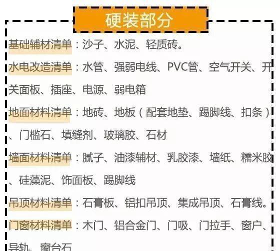 清单装修报价材料有哪些_装修材料报价清单_清单装修报价材料怎么写