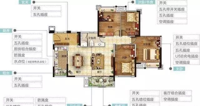 清单装修报价材料怎么写_装修材料报价清单_清单装修报价材料有哪些