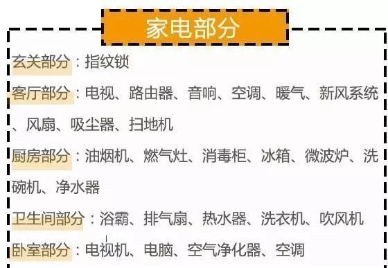 清单装修报价材料怎么写_清单装修报价材料有哪些_装修材料报价清单